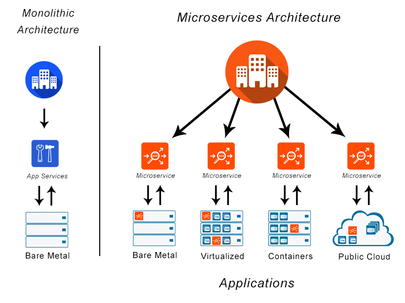 Implementing CQRS in Microservices Image